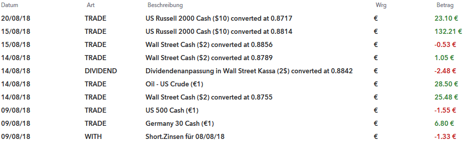 QV ultimate (unlimited) 1070339