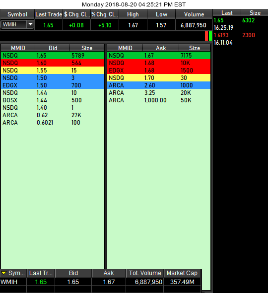 COOP News (ehemals: Wamu /WMIH) 1070363