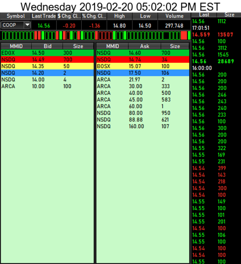 COOP News (ehemals: Wamu /WMIH) 1097925