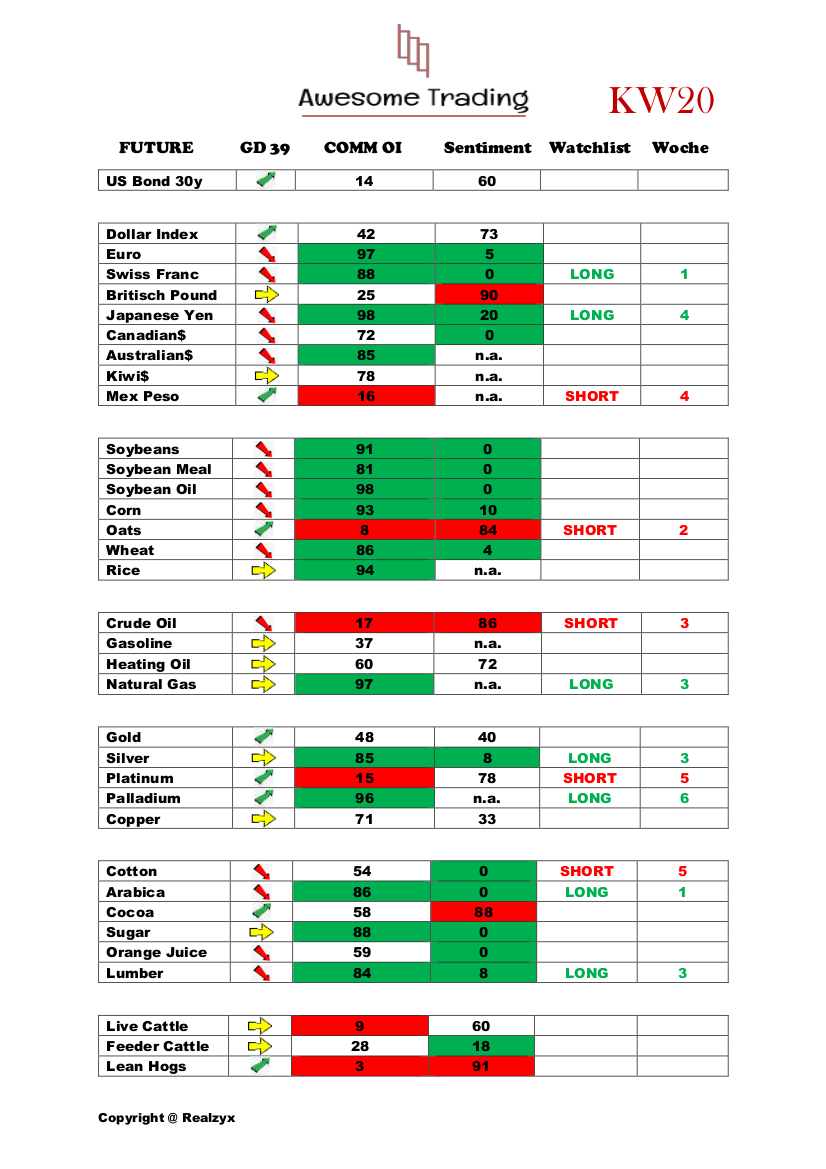 Trading, die echte Realität 1112370