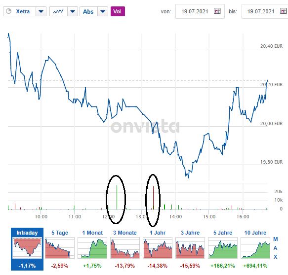 S+T AG - neuer TecDAX Kandidat? 1264498