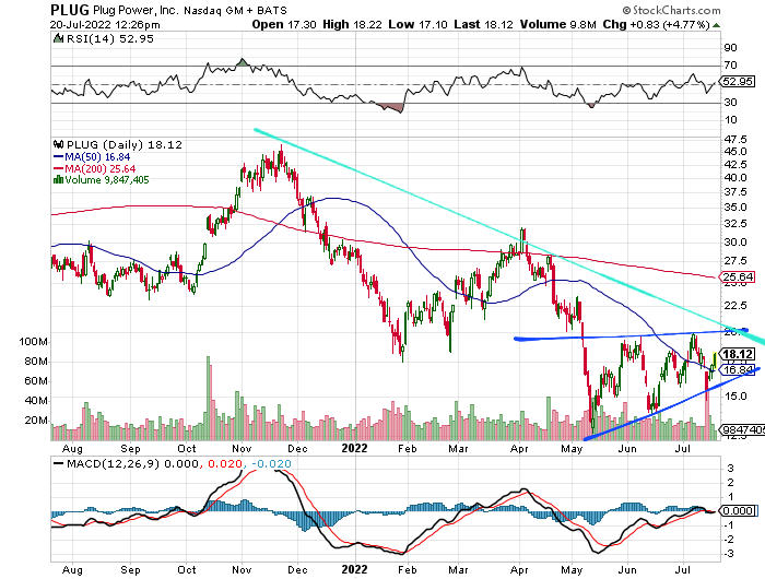 Plug Power - konspirativ und informativ 1324768