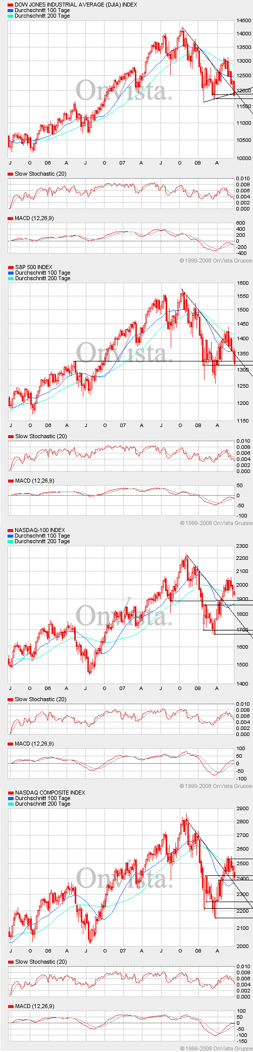 Das Bärengebrüll wird schon wieder lauter, 170516