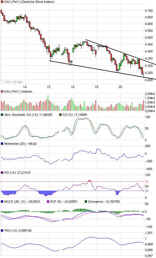 Quo Vadis Dax 2009 211601
