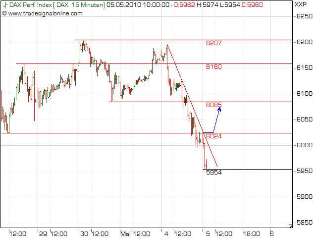 Quo Vadis Dax 2010 - Das Original 317969