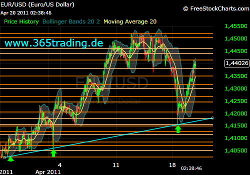Der EUR/USD 2,0 Thread 396996