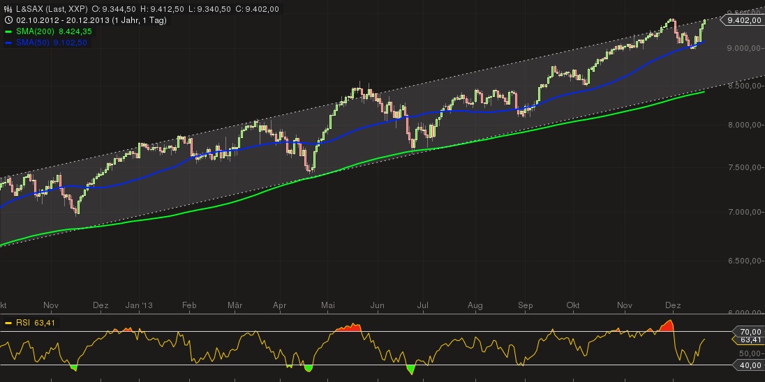 DAX 2014 strong long! Spiel mit offenen Karten! 676308