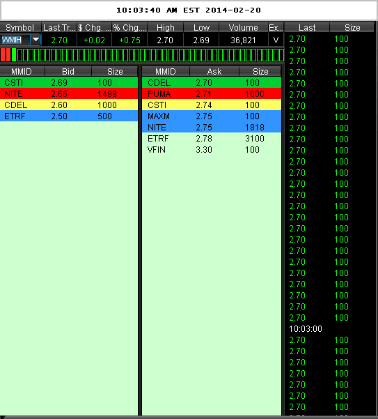 COOP News (ehemals: Wamu /WMIH) 697058