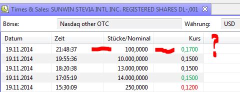Ab hier geht ´s nach oben - Sunwin - Stevia 774953