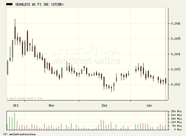 SEAMLESS WI FI kurz vor EXPLOSION! 78285