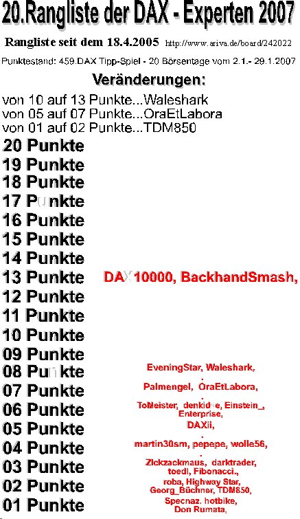 460.DAX Tipp-Spiel, Dienstag, 30.01.07 79848