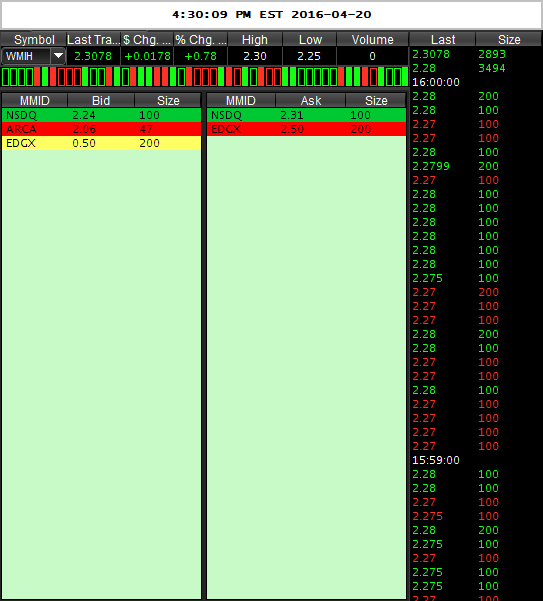 WMIH + Cooper Info 909279