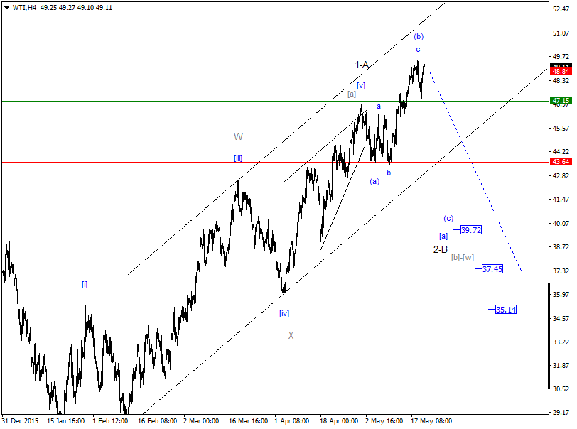 DAX-Future Eugen`s Einschätzungen EWA-Trading. 915075