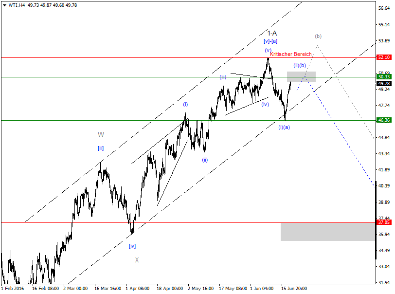 DAX-Future Eugen`s Einschätzungen EWA-Trading. 921757