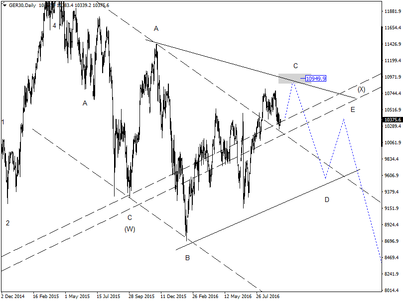 DAX-Future Eugen`s Einschätzungen EWA-Trading. 940356
