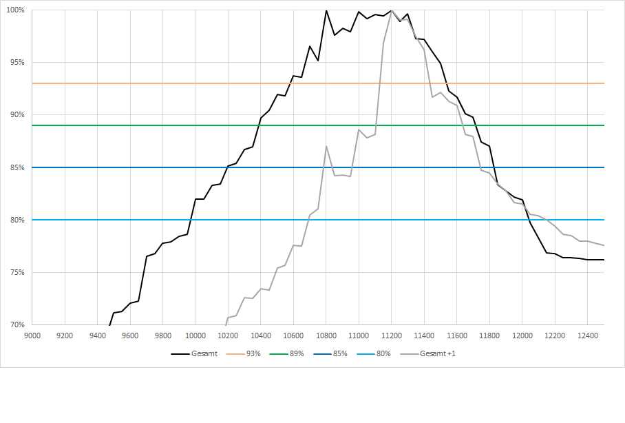 2016 QV DAX-DJ-GOLD-EURUSD-JPY 959988