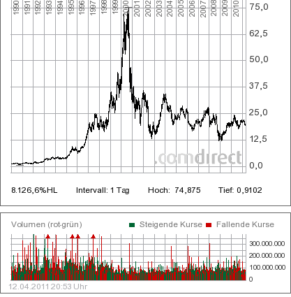 Intel - ein kurzfristiger Trade? 395293