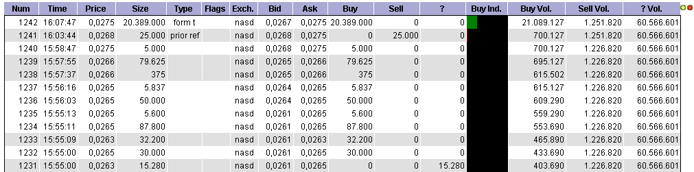 EBAY Lizensiert NEOM Barcode Technik 496622