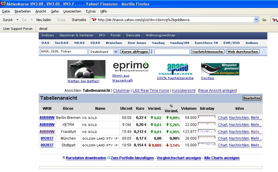 VG Gold ( ISIN: CA9182161021 ) 124963