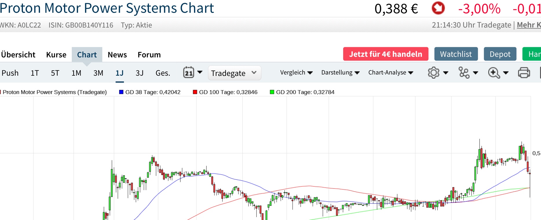 Proton Power neue Nachrichten neuer Kurs 1162523