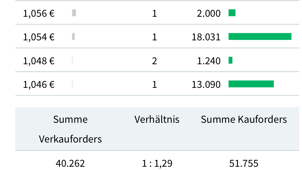 Senvion S.A. (WKN: A2AFKW) 1109456