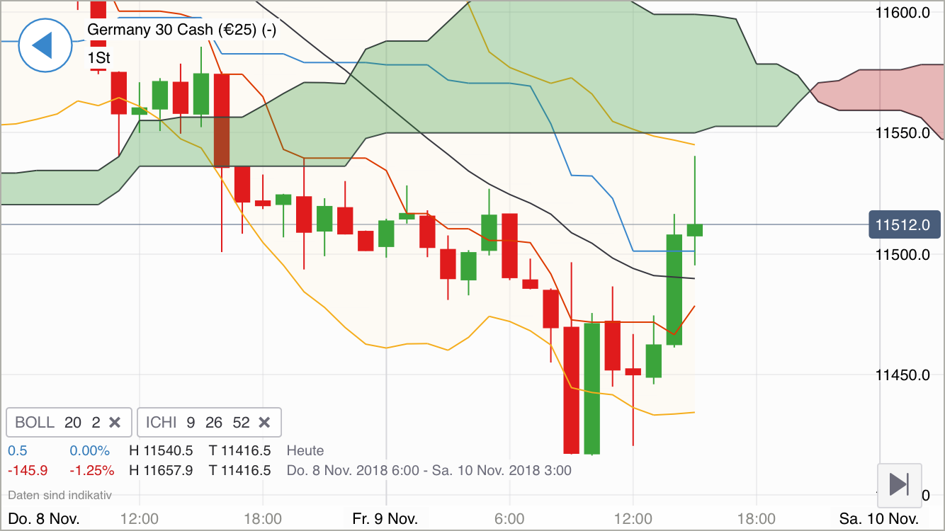 Krofitime Trading 1082223