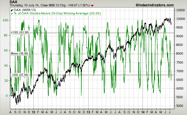 against all odds 740061