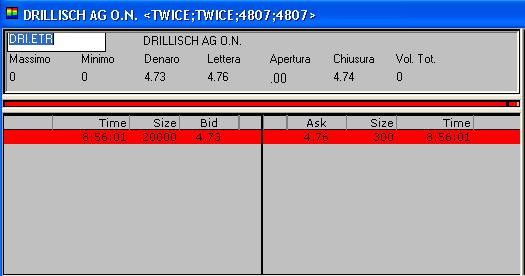100 % Anstieg binnen 12 Monaten ab jetzt 48649