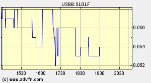 silverado goldmines (867737) 160135