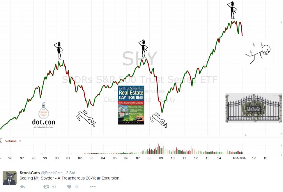 KGV 3,6 - Lang&Schwarz ab heute handelbar 885583