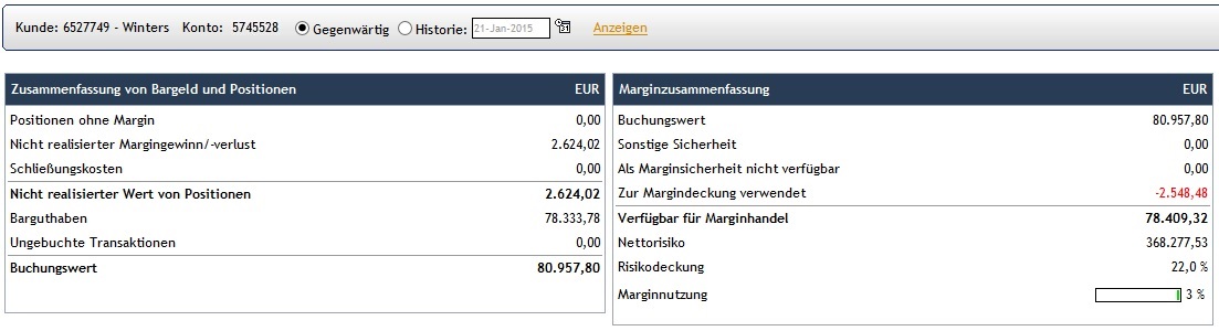 CFDs auf den DAX 791756