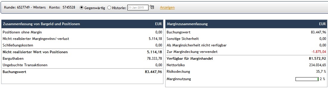 CFDs auf den DAX 791787