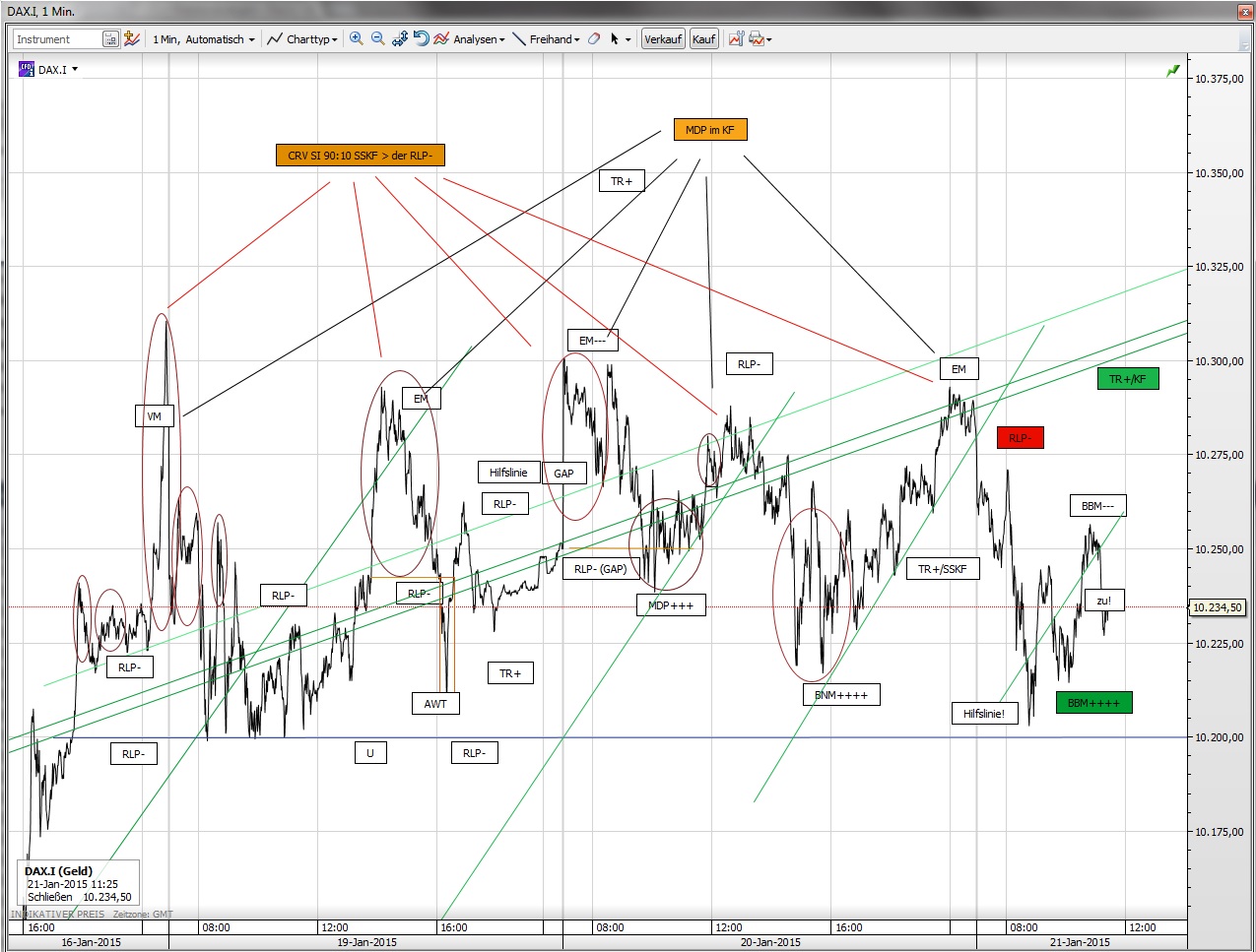 CFDs auf den DAX 791750