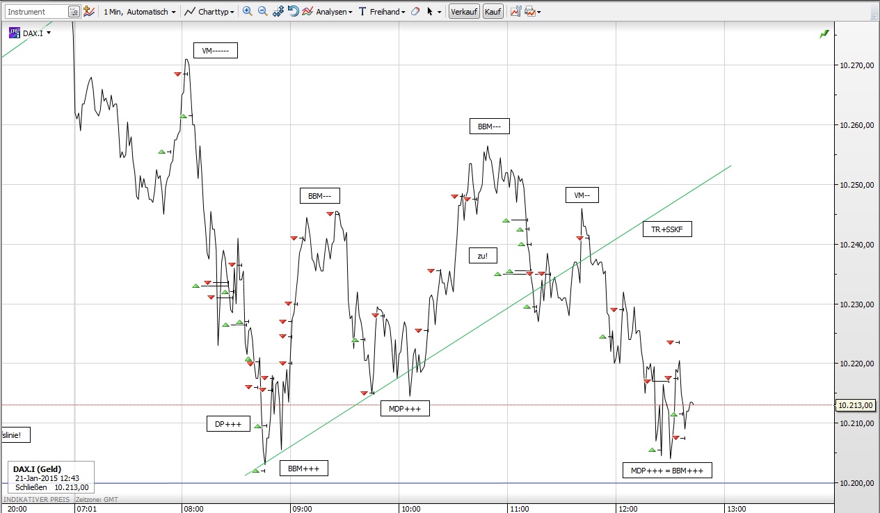 CFDs auf den DAX 791789