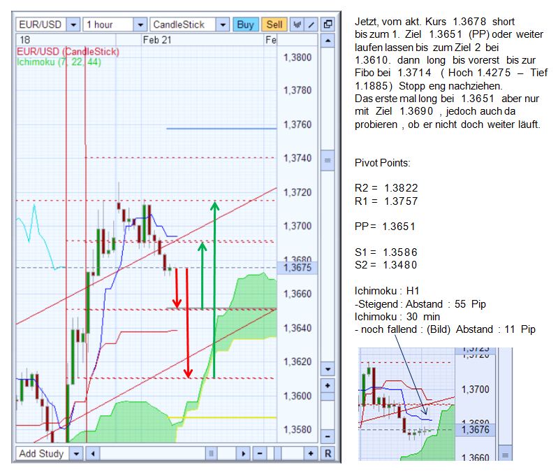 Der EUR/USD 2,0 Thread 382571