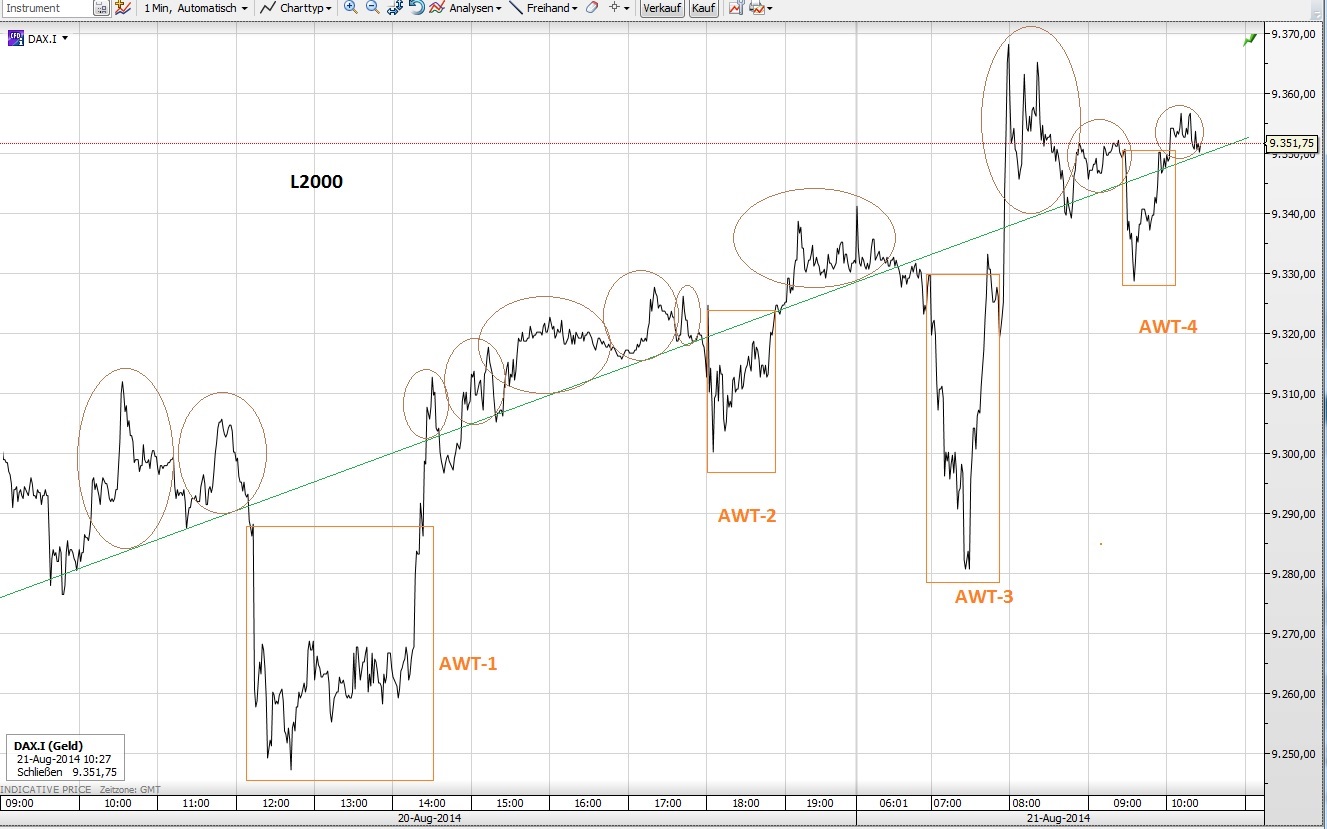 CFDs auf den DAX 750371