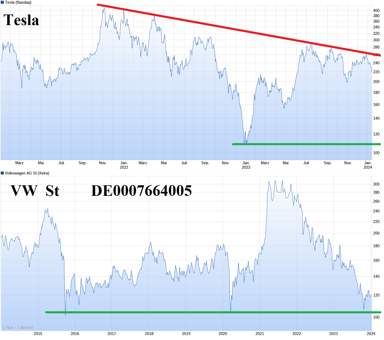 Tesla Model S 22-Jun-2012 die CHANCE 1408949