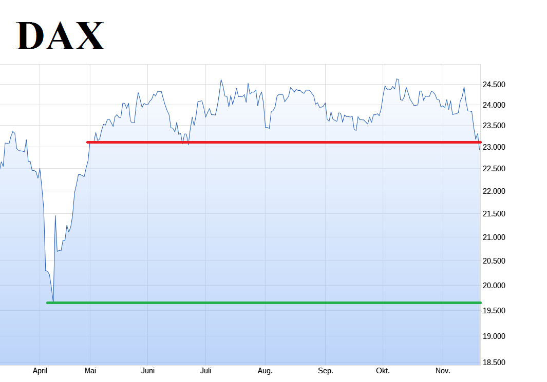 Daimler und andere Aktien und Finanz-Produkte 1502856