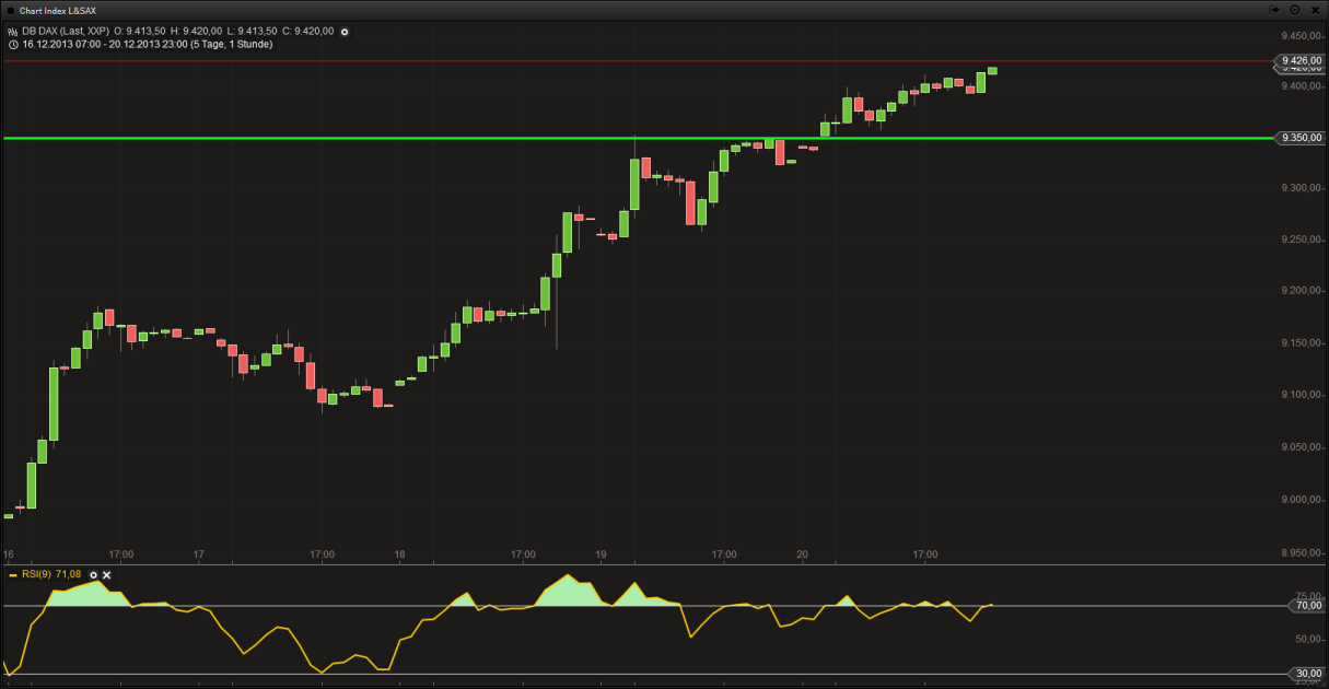 Jugend- und Drogenfreie Zone 676008