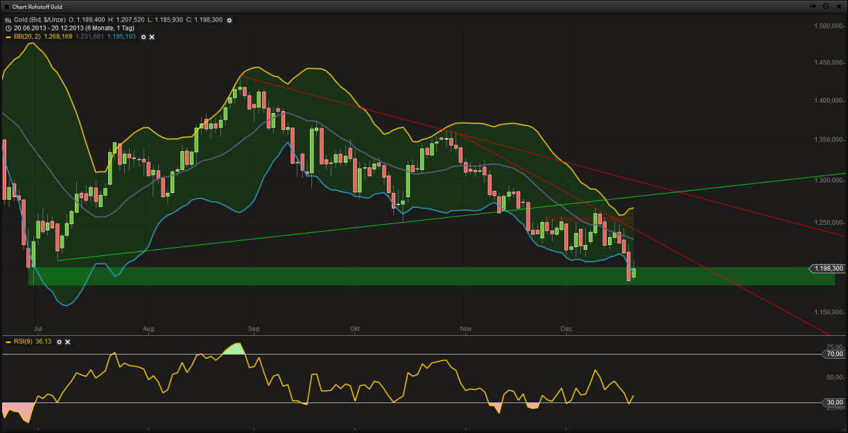 Jugend- und Drogenfreie Zone 676009