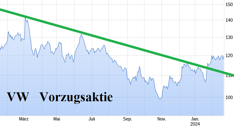 Volkswagen Vorzüge 1415424