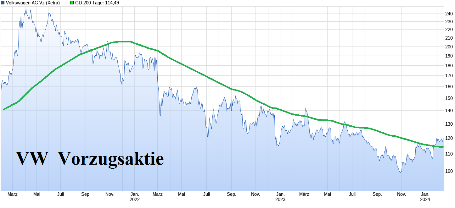 VW ( Volkswagen ) - Autos, Laster, Speicher 1415405