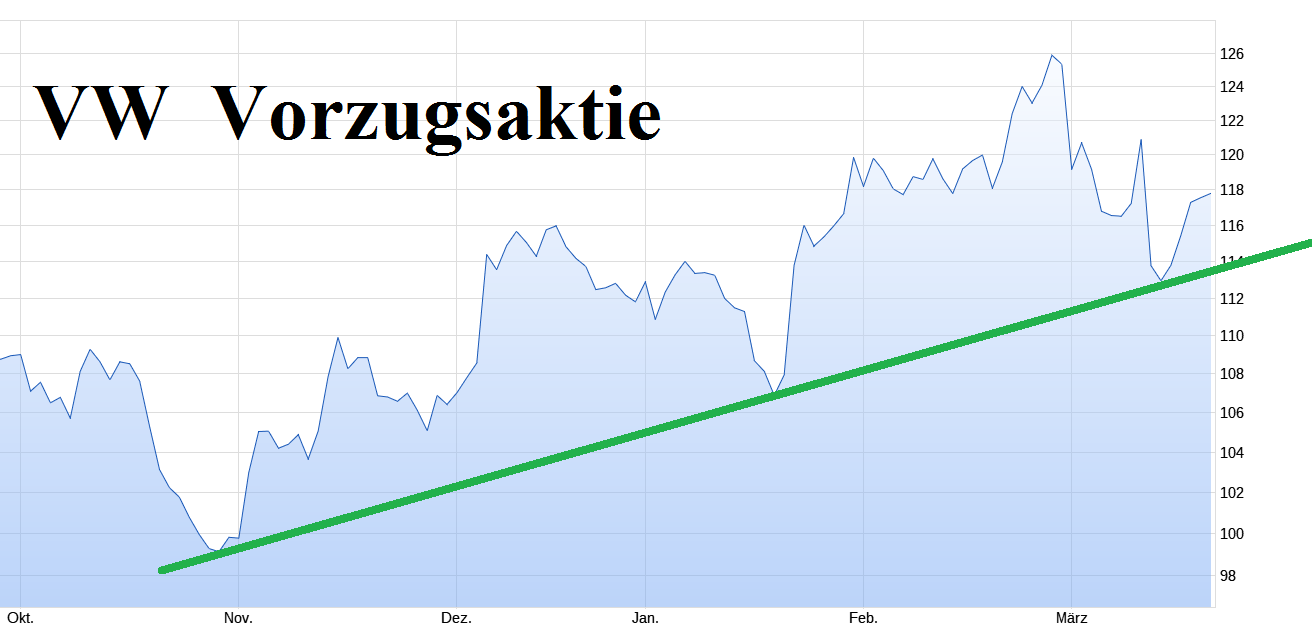 Volkswagen Vorzüge 1421157