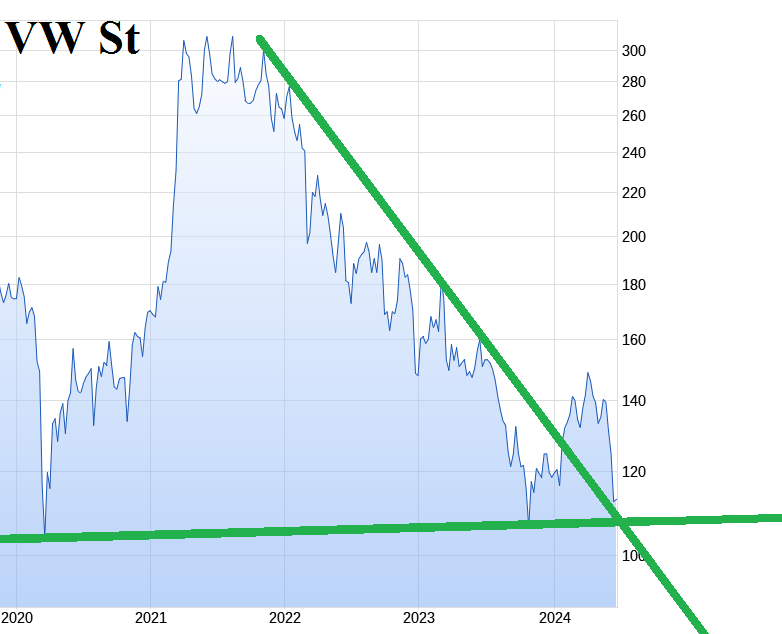 Volkswagen Vorzüge 1435585
