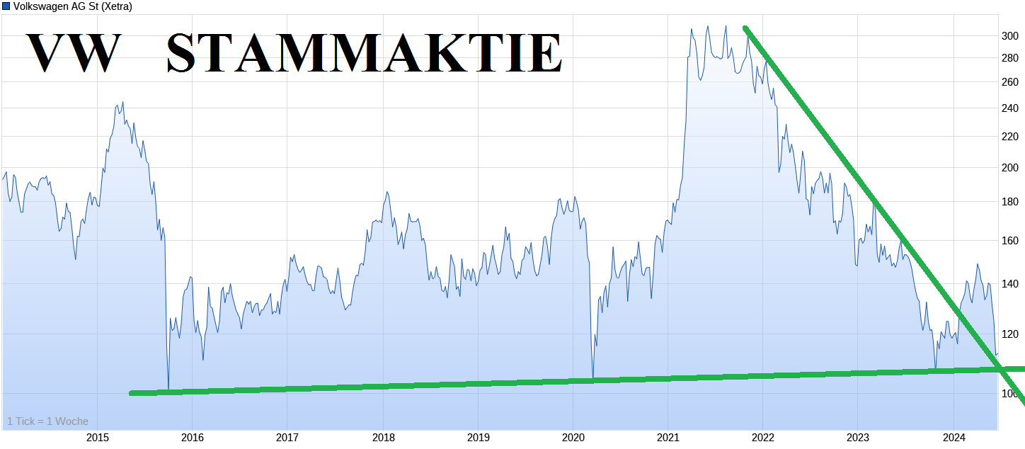 Volkswagen Vorzüge 1435579