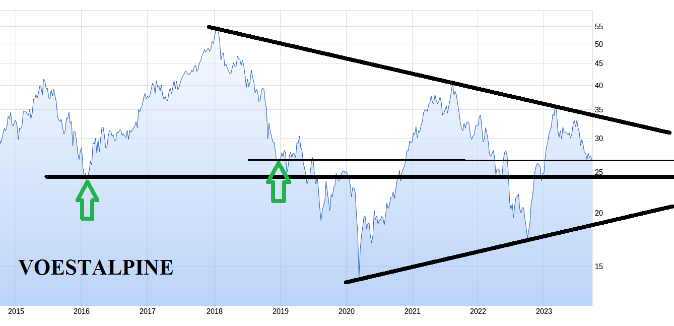 Stahlhersteller - Zykliker 1390892