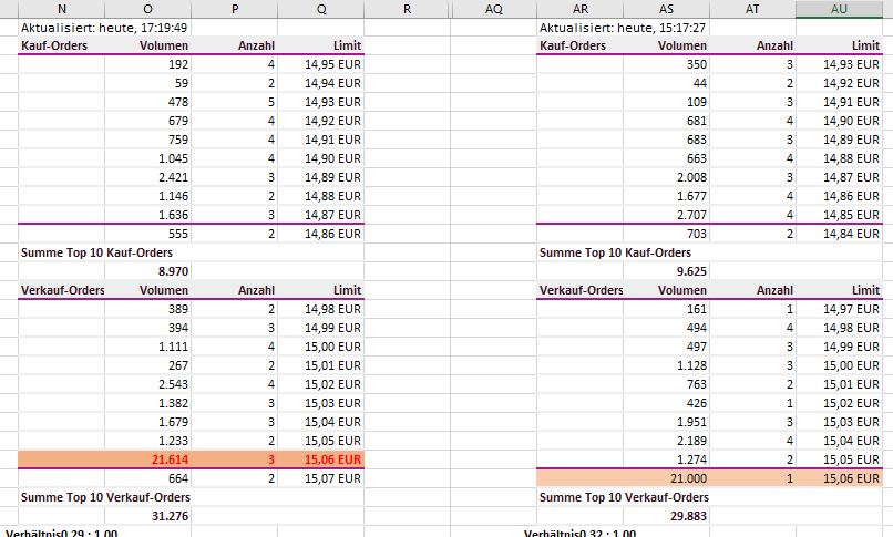 S+T AG - neuer TecDAX Kandidat? 1342877