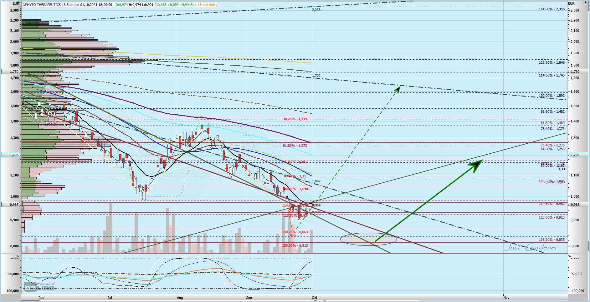 Ein Forum für XPhyto Therapeutics (Cannabis) 1276903