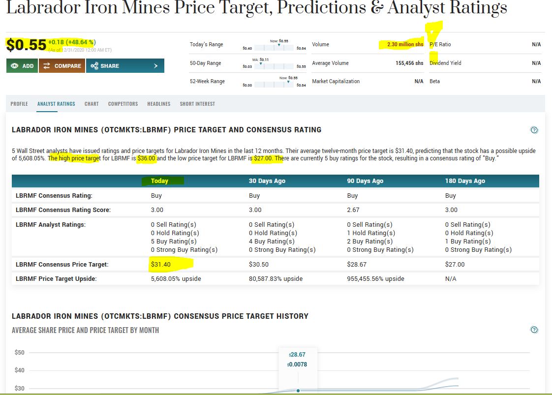 Labrador Iron Mining : wenn der Einbruch ... 1223623