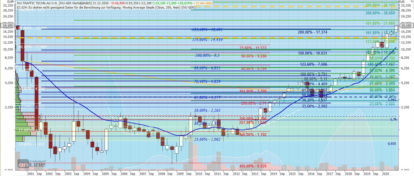 IVU - sachlich und konstruktiv 1223619
